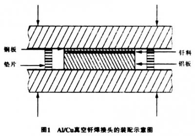 真空釬焊爐釬焊鋁合金之類(lèi)，注意事項(xiàng)